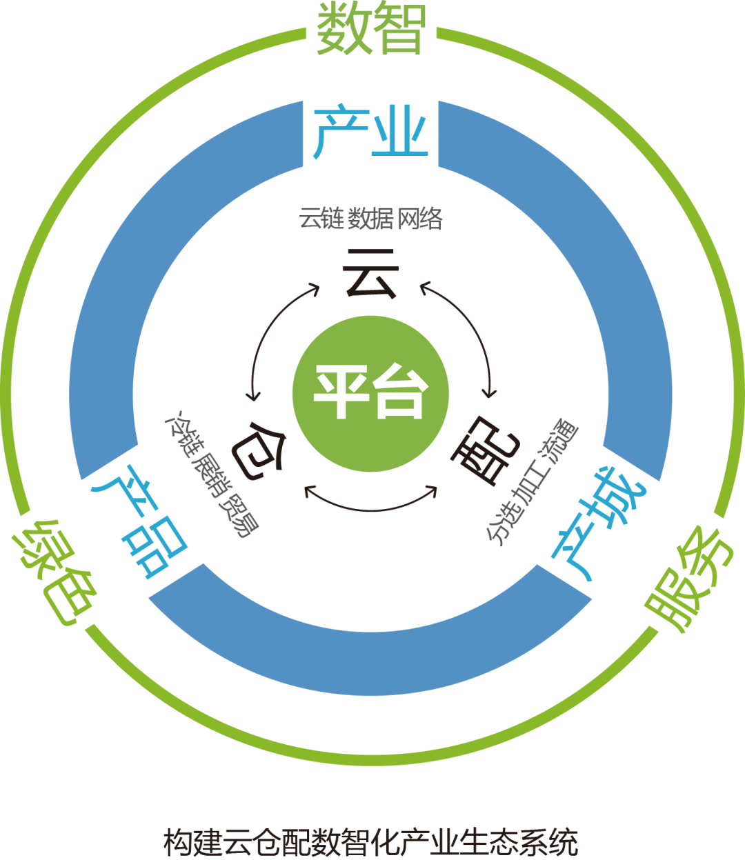 产业资本对接服务(产业资本对接服务有哪些)喀什市