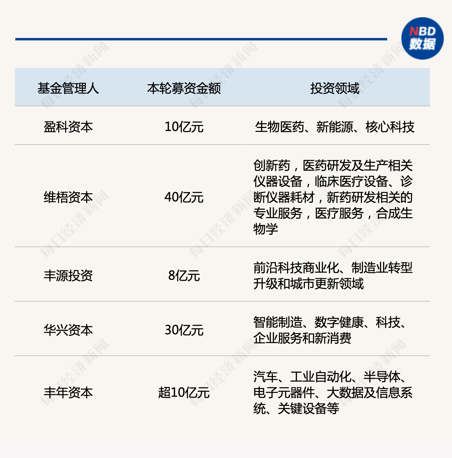 产业基金募资辅导(产业基金募资辅导讲话)喀什市