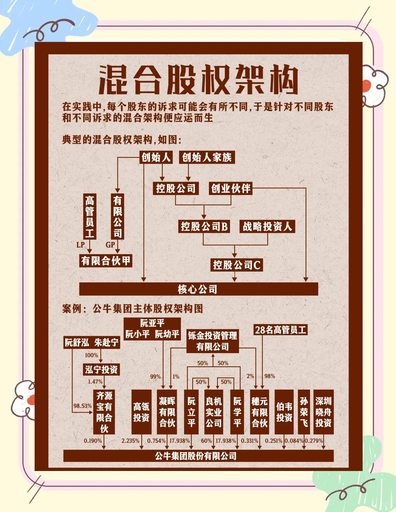 股权架构设计机构(股权架构设计机构有哪些)喀什市