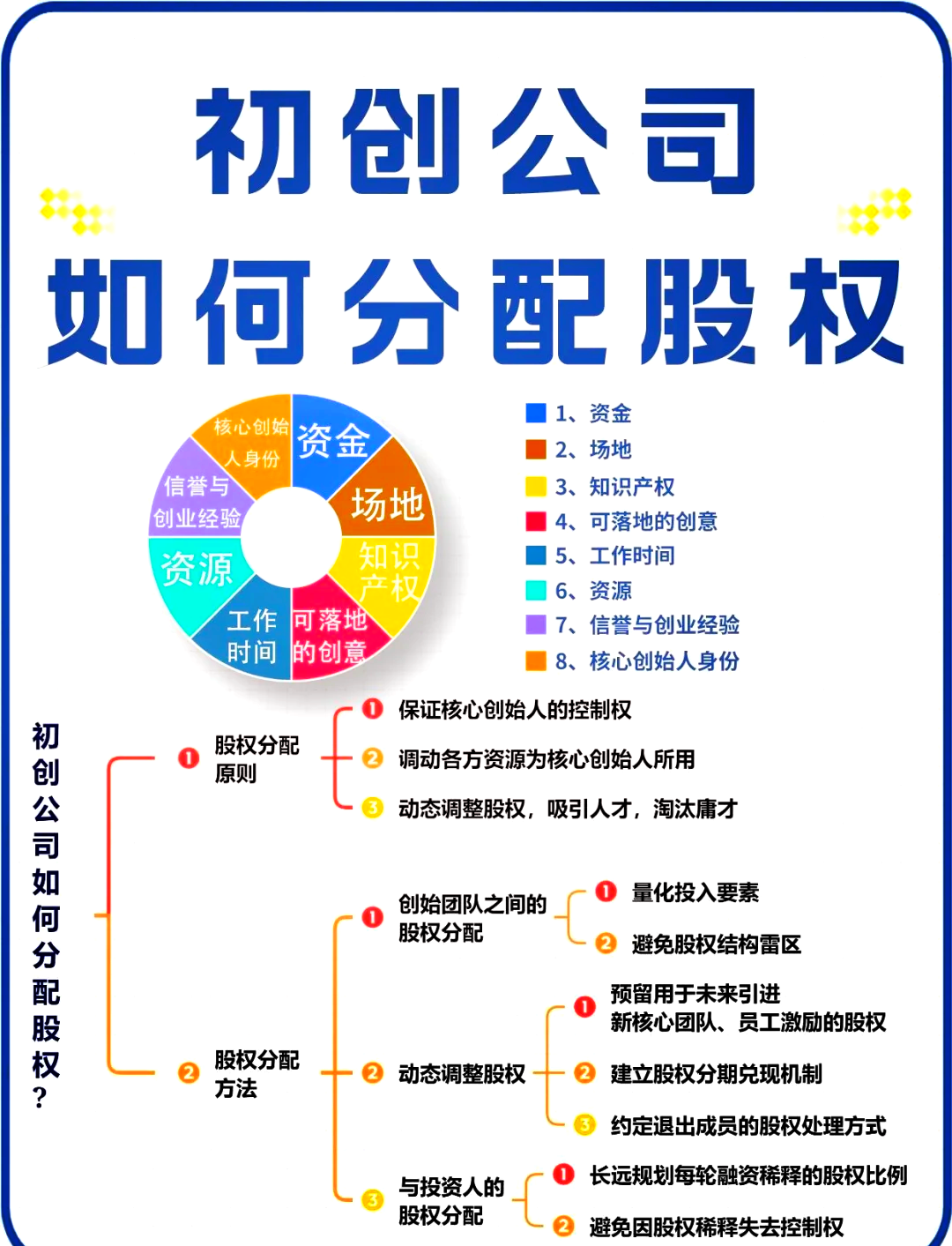 股权架构设计流程(股权架构设计的基本原则)喀什市