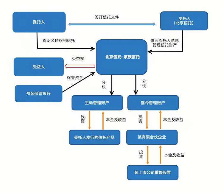 最优交易结构设计(最优价格模型的建立及其解法)喀什市