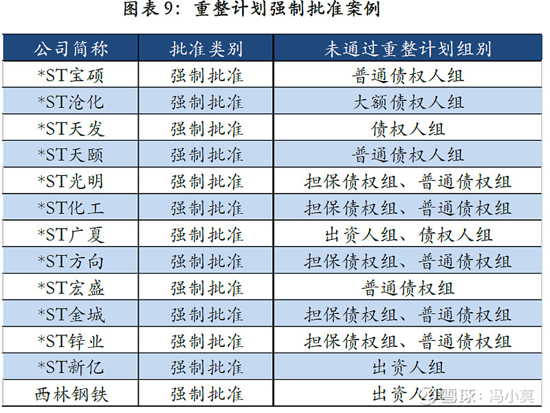 破产重整方案设计(破产重整方案设计审查意见)喀什市