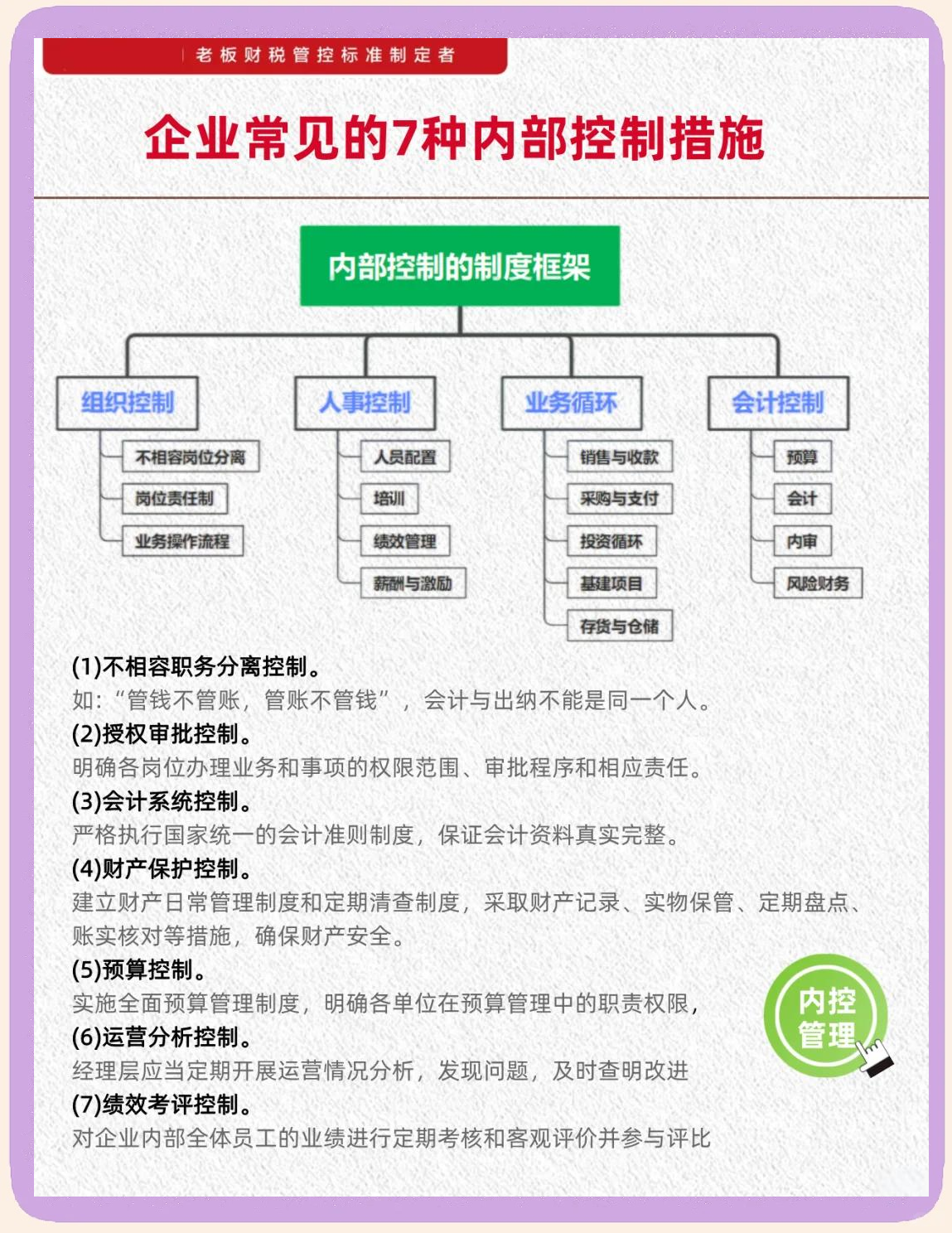 内控五要素建设(内控五要素控制活动)喀什市