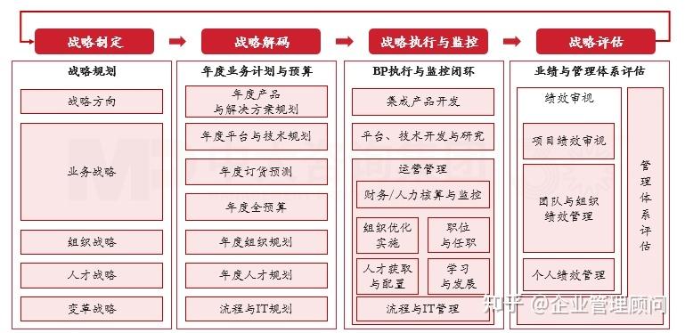 战略执行陪跑服务(战略执行系统培训心得)喀什市