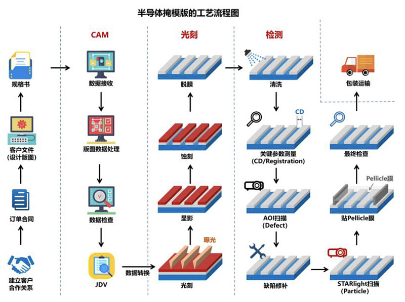 专利布局半导体(专利布局思路与策略)喀什市