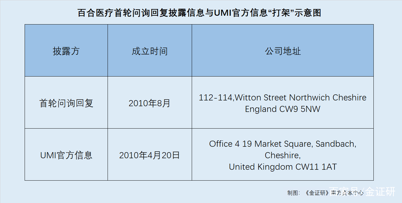医药咨询信息披露(医药信息咨询公司经营范围介绍)喀什市