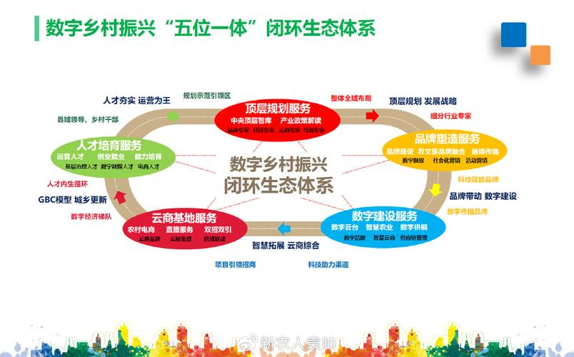 产业生态布局咨询(产业生态发展路线图)喀什市