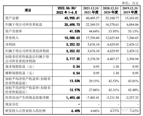 IPO过会日历查询(ipo近期过会公司名单)喀什市