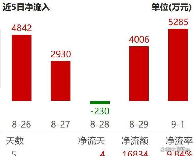 上市板块定位风险(上市各种板块什么意思?)喀什市