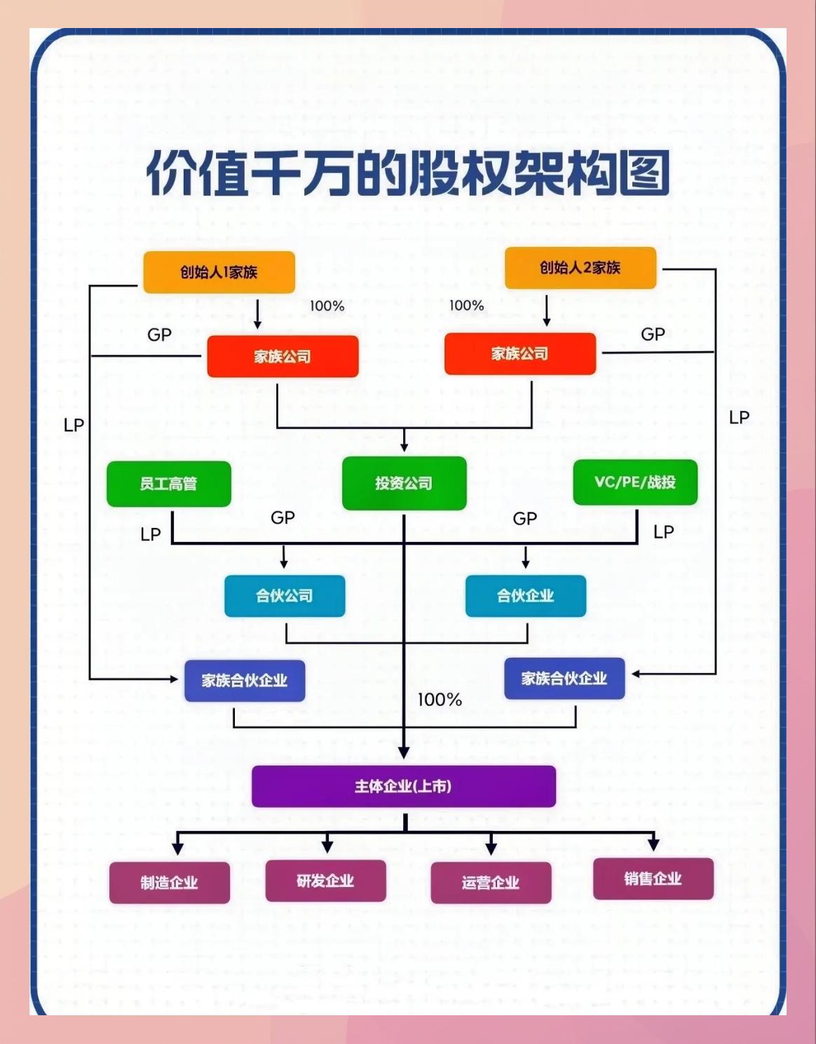 持股平台搭建服务(持股平台搭建服务方案)喀什市 持股平台搭建服务(持股平台搭建服务方案)喀什市