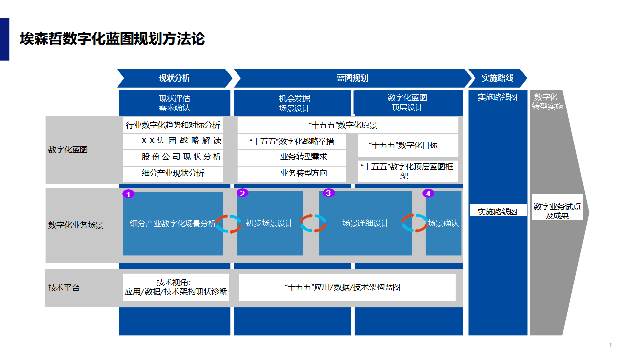 数字化战略规划(数字化战略规划的核心是)喀什市 数字化战略规划(数字化战略规划的核心是)喀什市