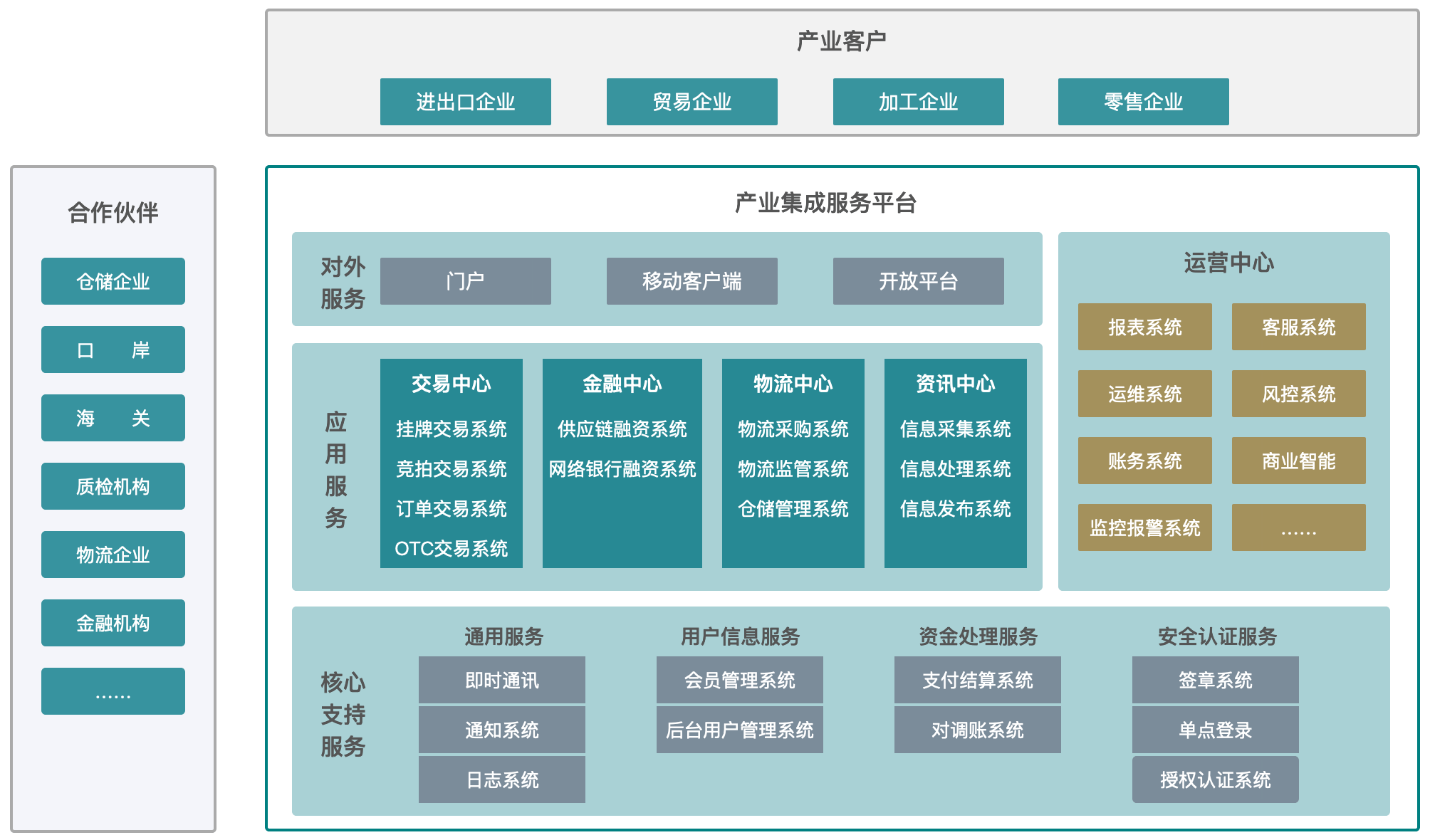 产业整合咨询机构(产业咨询是做什么的)喀什市