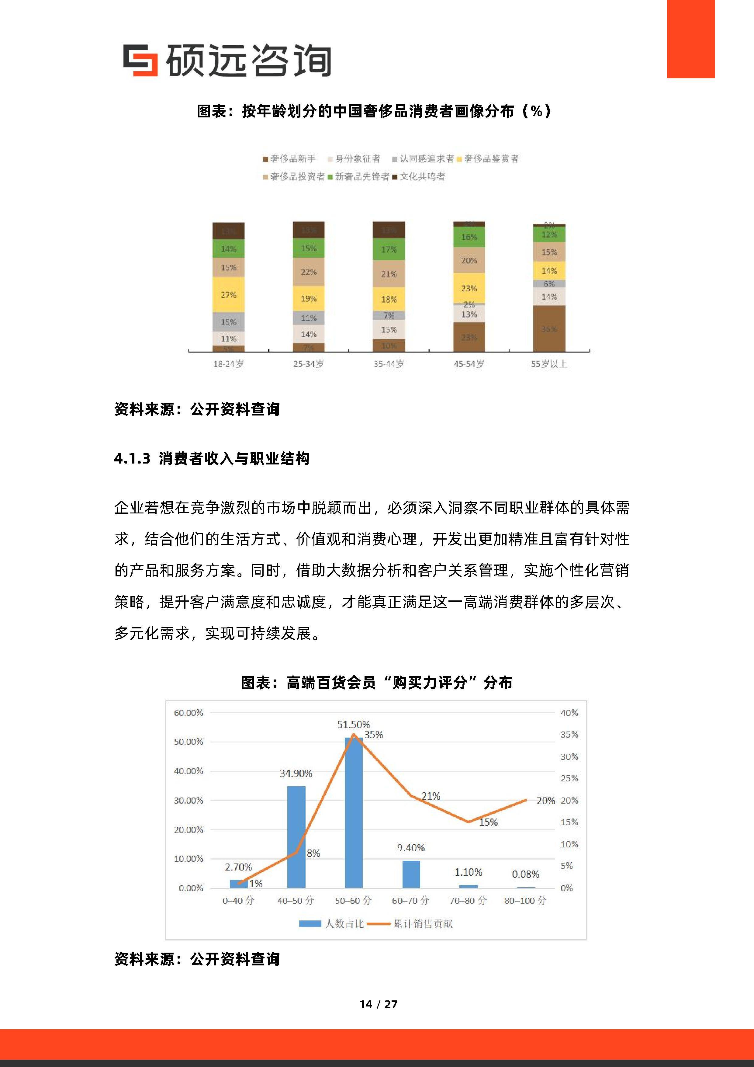消费咨询行业研究(消费咨询行业研究方向)喀什市