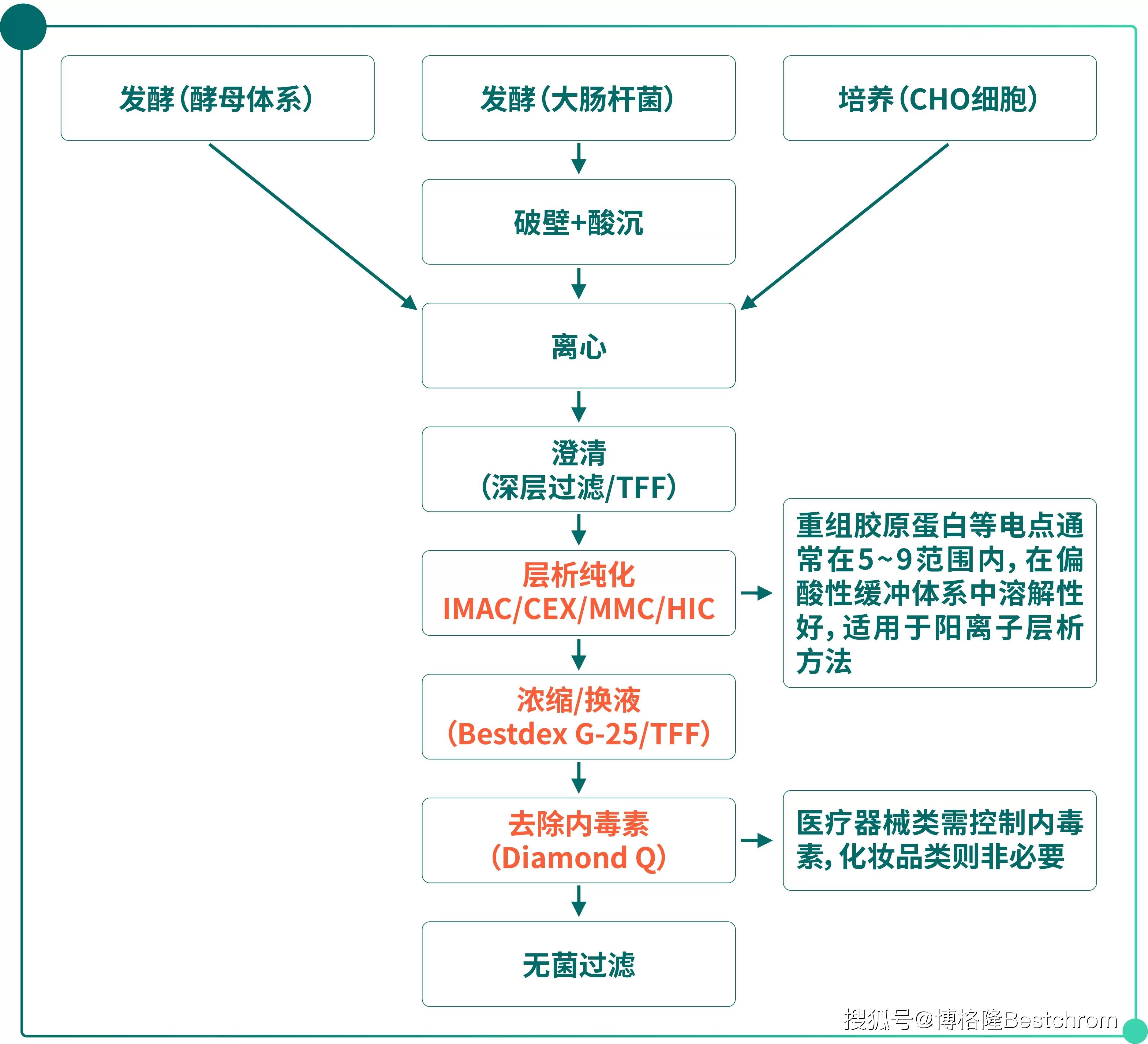 重大资产重组流程(重大资产重组流程及时间节点)喀什市